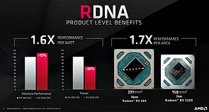 Radeon RX 480 vs. Radeon RX 5500